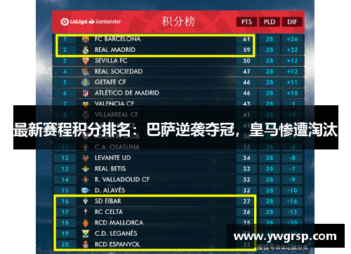 最新赛程积分排名：巴萨逆袭夺冠，皇马惨遭淘汰